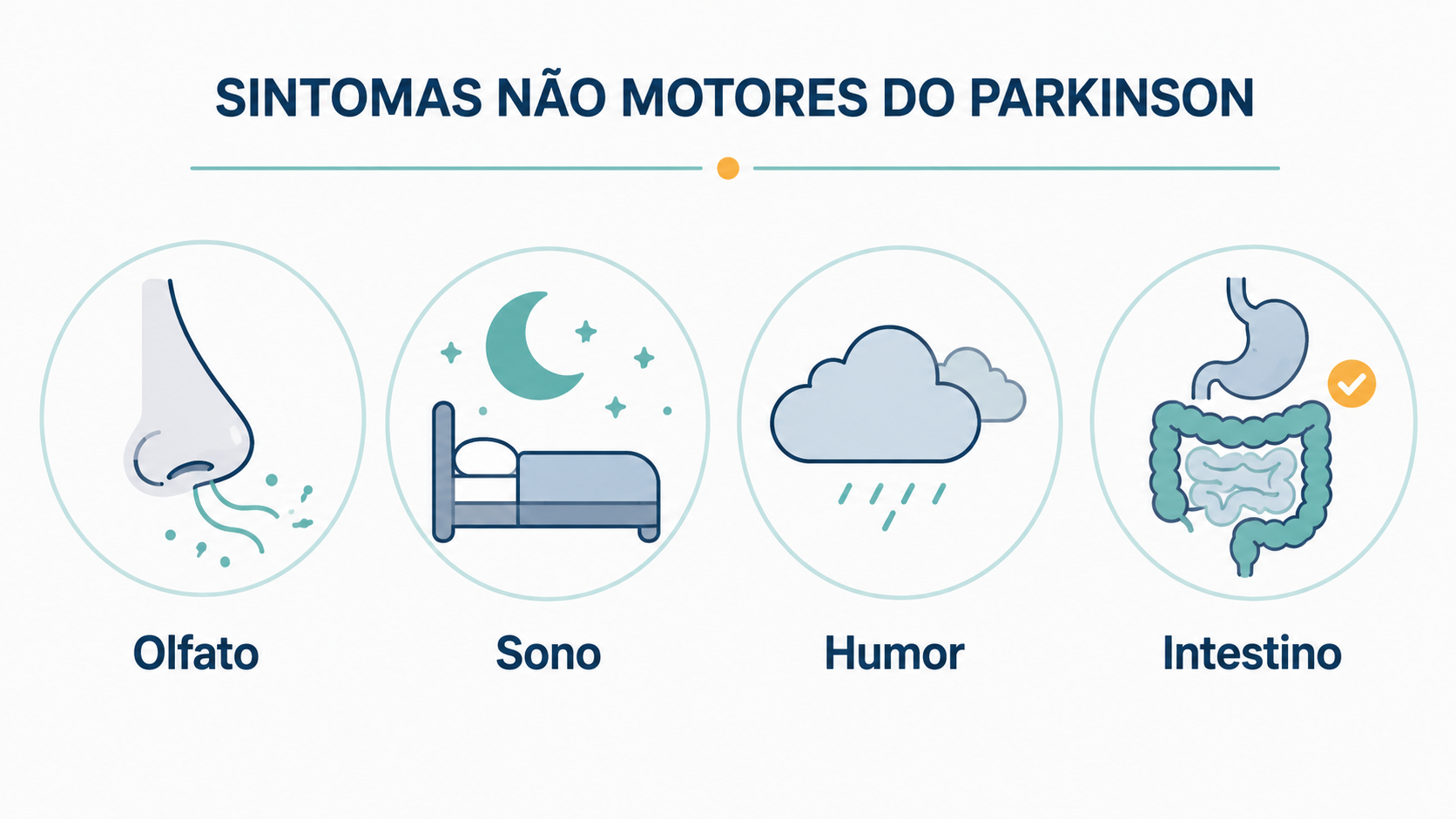 Ilustração dos sintomas não motores do Parkinson.